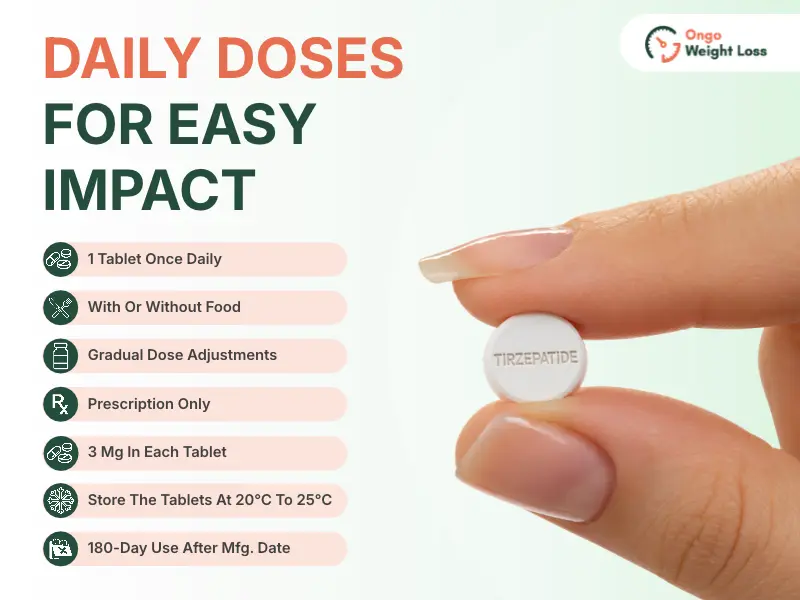Scored tirzepatide chewable tablet held between two fingers, with daily dosing, storage, and 180-day use notes