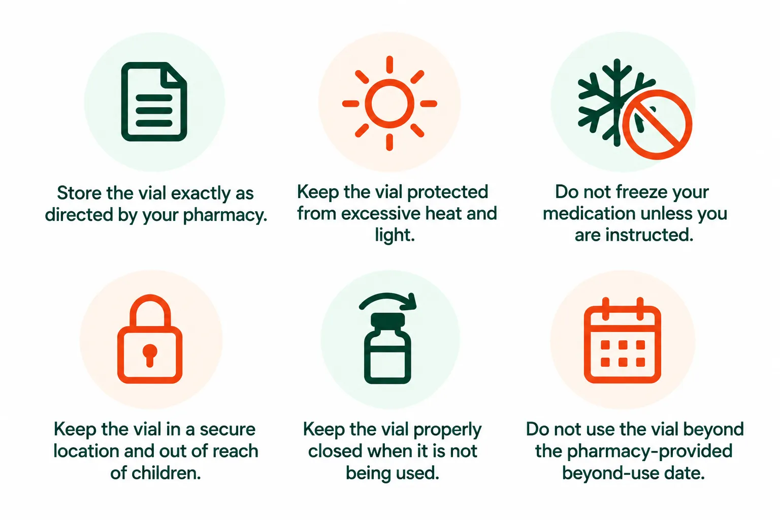 Semaglutide vial storage reminders: follow pharmacy directions, protect from heat and light, do not freeze unless instructed, keep out of reach of children, keep closed, and do not use past the beyond-use date