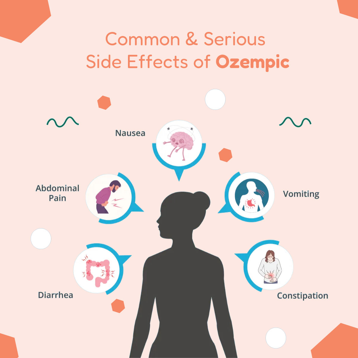 Common and serious side effects of ozempic